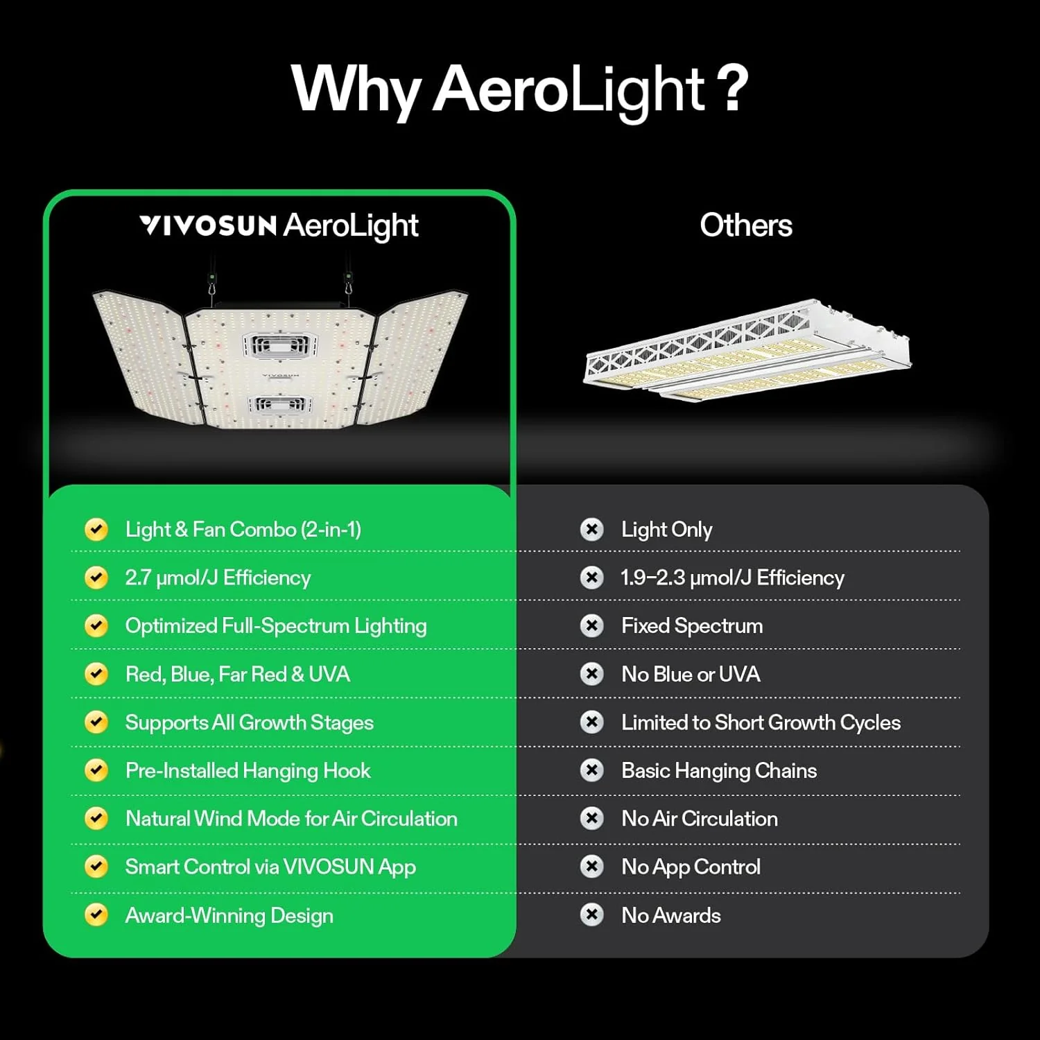 VIVOSUN AeroLight Wing AW400SE LED Grow Light 400W With Integrated Circulation Fan - AW400SE - Image 8 VIVOSUN AeroLight Wing AW400SE LED Grow Light 400W With Integrated Circulation Fan - AW400SE - Image 8