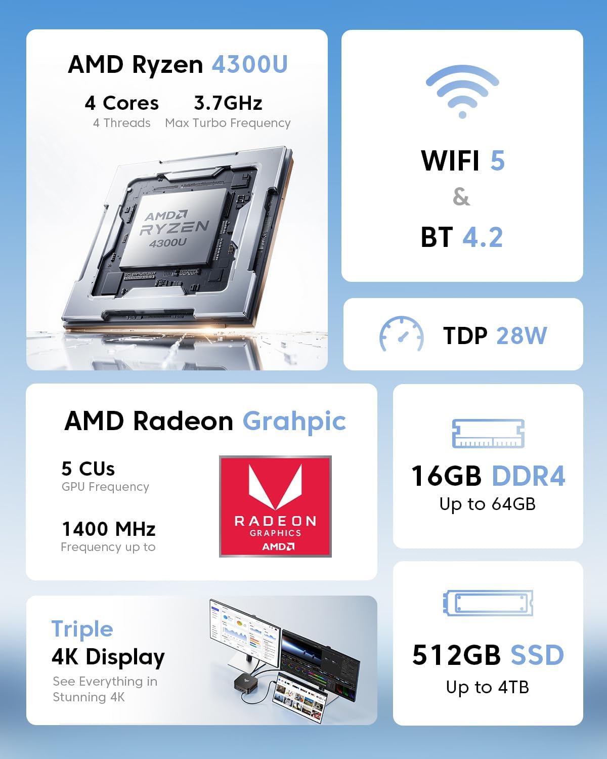 KAMRUI P1 Mini PC  AMD Ryzen 4300U (Beats 3500U/3200U/N150/i3 10110U Up to 3.7 GHz) Mini Computer 16GB DDR4 RAM 512GB M.2 SSD  Small Pc Dual 4K  HTPC  Ethernet  WiFi  BT for Business  Office  Home