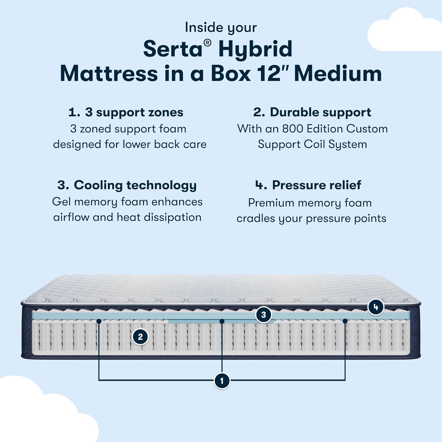 Serta Sleeptrue Medium 12
