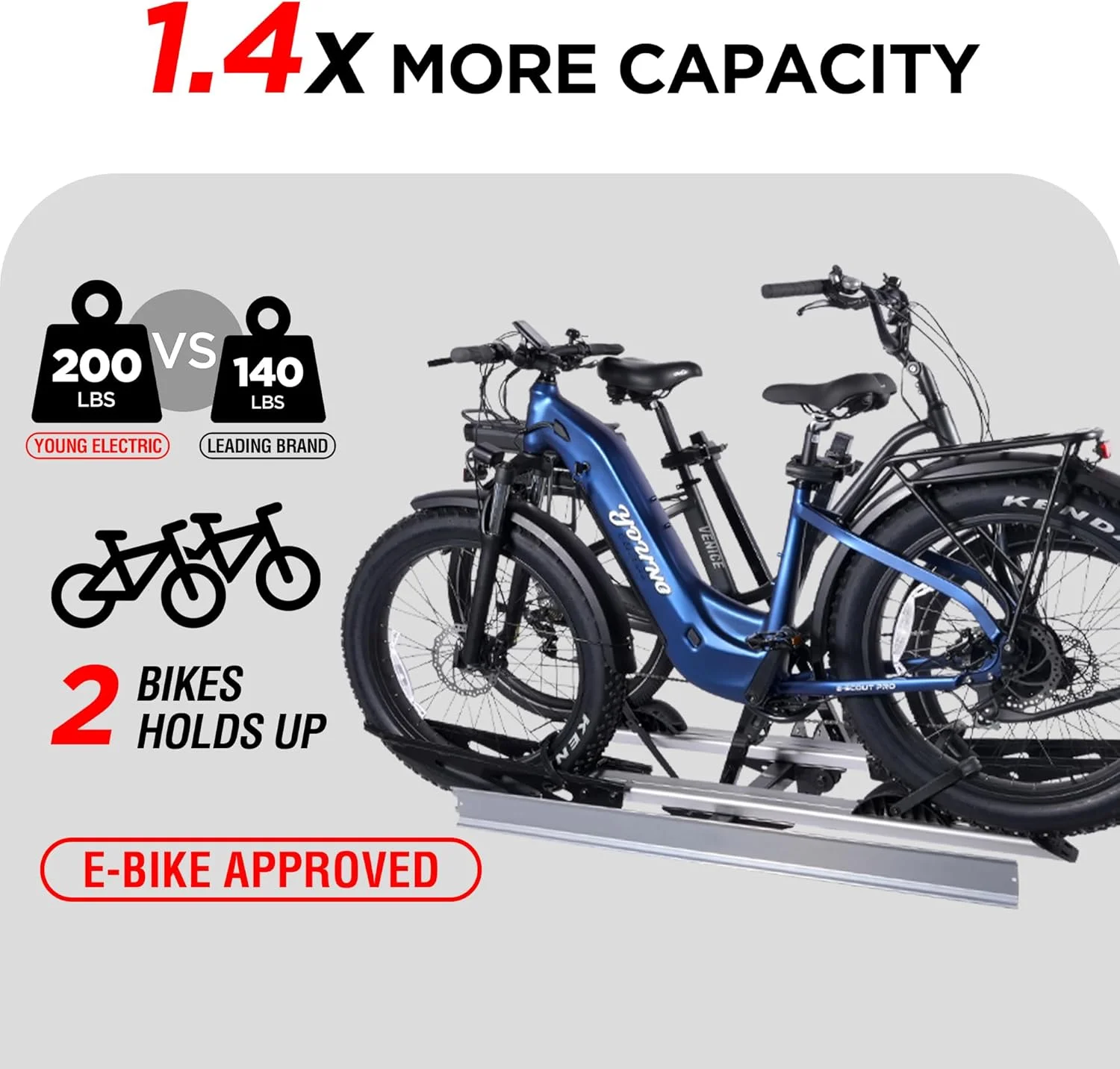 Young Electric Ebike Rack, 200lb Capacity, Alloy Steel Hitch Mount, Fits 5-Inch Fat Tire Bikes, 2-Inch Receiver - Image 17