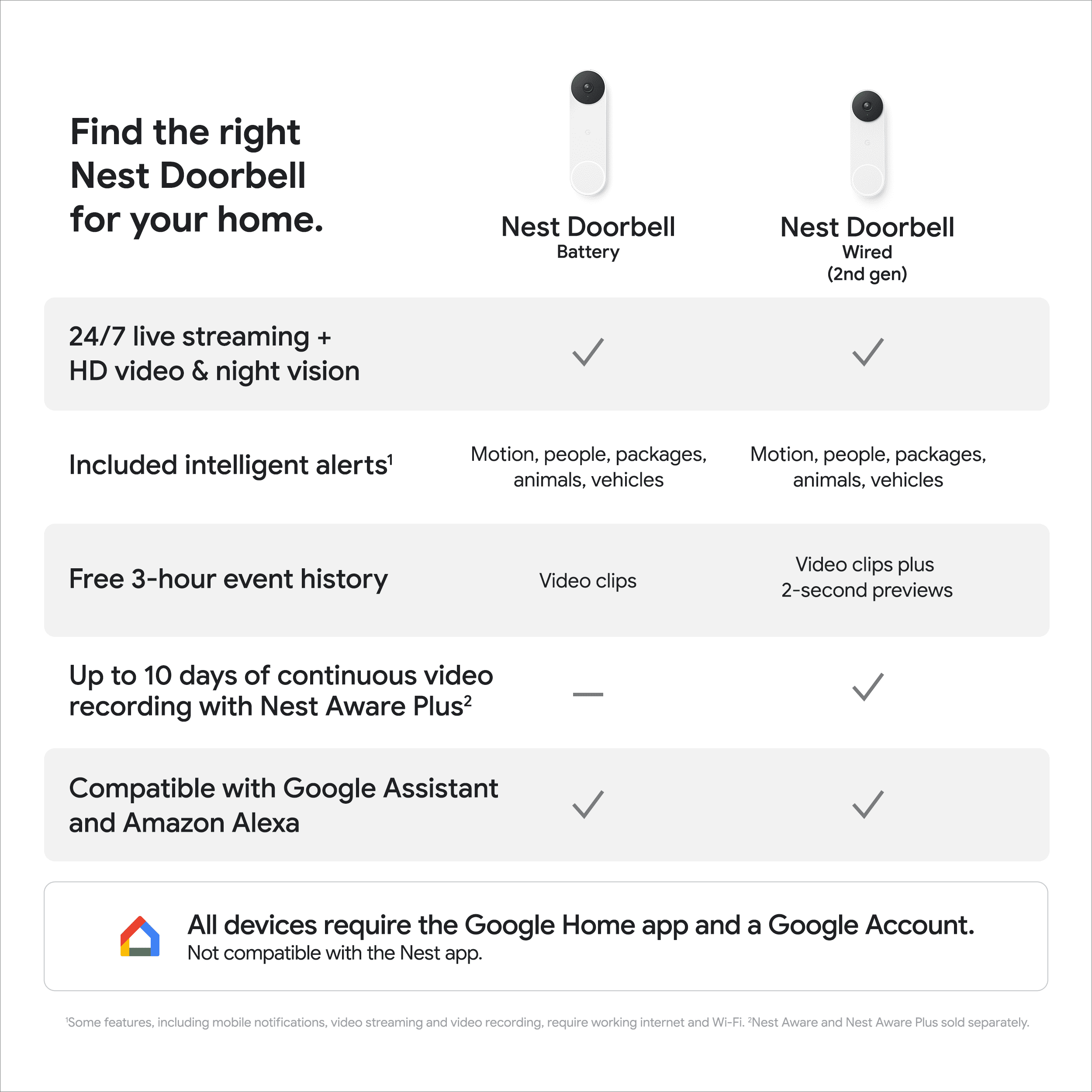 Google Nest Doorbell (Wired, 2nd gen) - Video Doorbell Camera - Doorbell Security Camera - Snow - Image 23