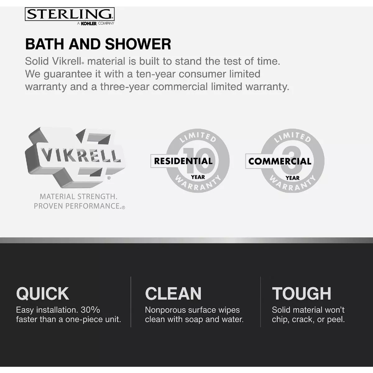Sterling Ensemble 36 In. W. x 72-1/2 In. H. White Vikrell Shower Back Wall