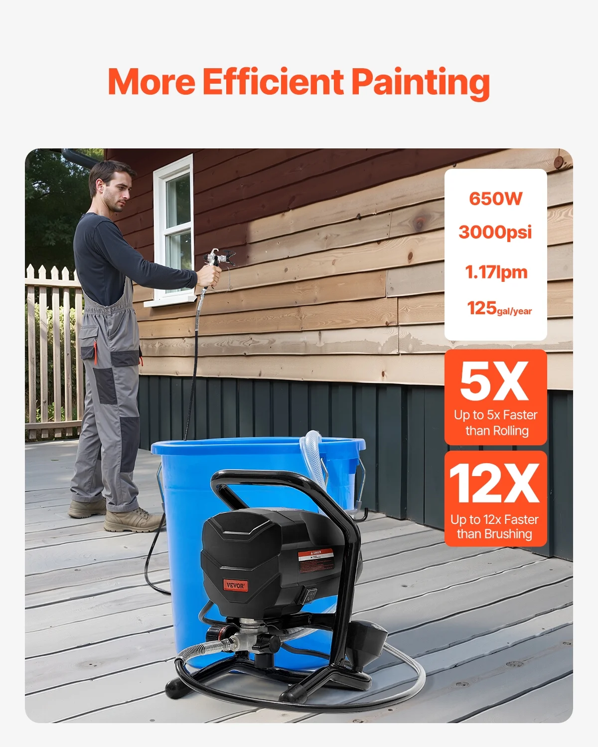 VEVOR Stand Airless Paint Sprayer, 650W High Efficiency Airless Sprayer, 3000PSI Electric Paint Sprayer Machine Extension Rod and Cleaning Kits for Interior and Exterior Furniture/Fence/Home/House
