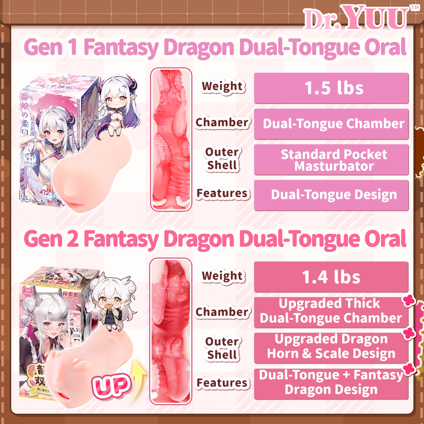 Detailed specification comparison chart between the 1st and 2nd generation Dr.YUU dragon waifu double tongue oral masturbator
