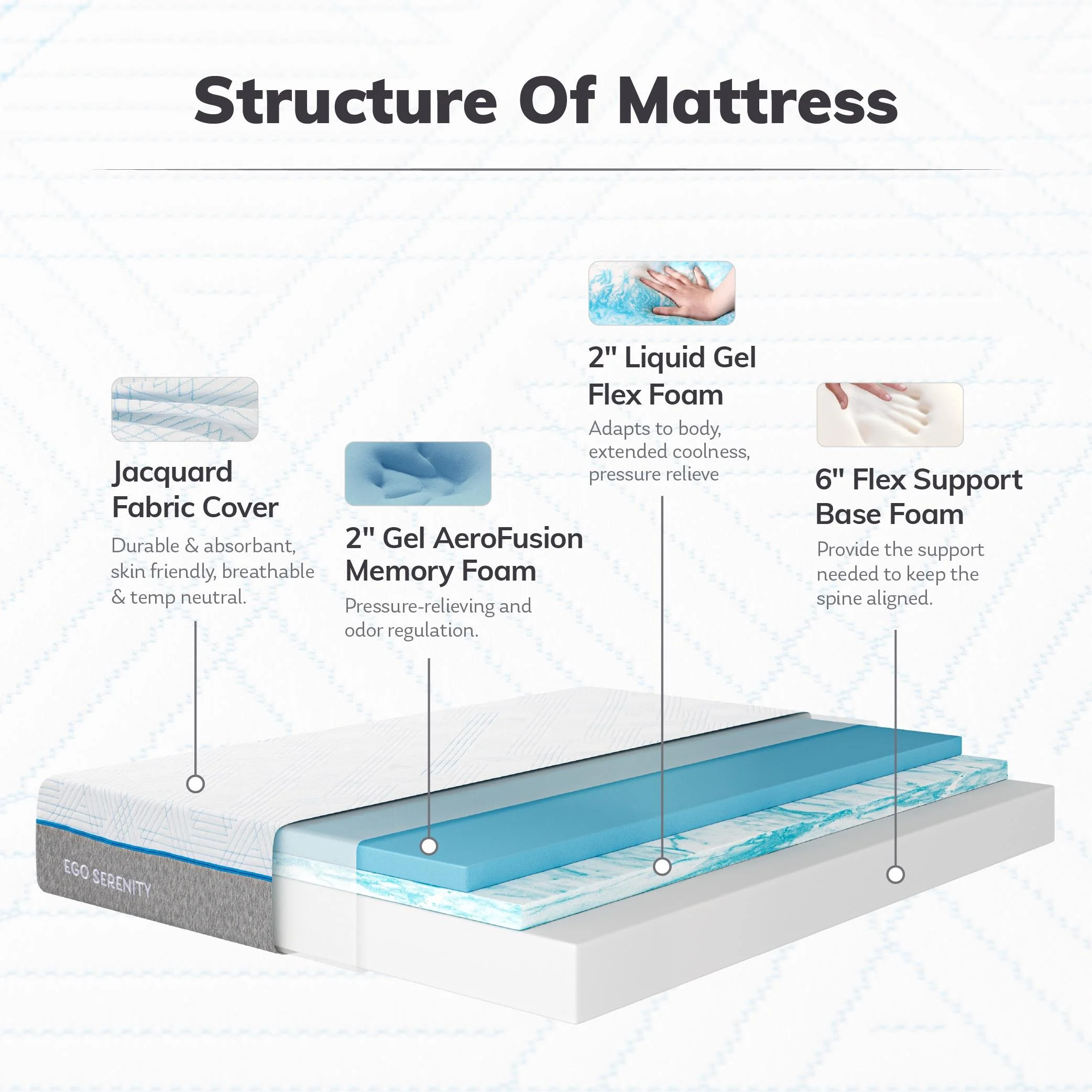 MLILY Queen Mattress, Gel Memory Foam 10" Mattress in a Box, Ego Serenity - Image 9