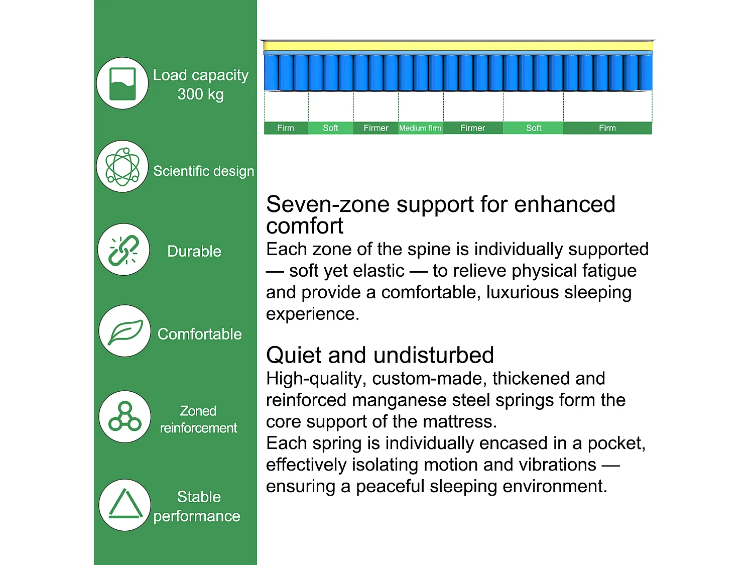 Matelas 140 x 200 cm ressorts ensachés 7 zones, soutien équilibré, mousse confort ép. 25 cm - HOMAVO
