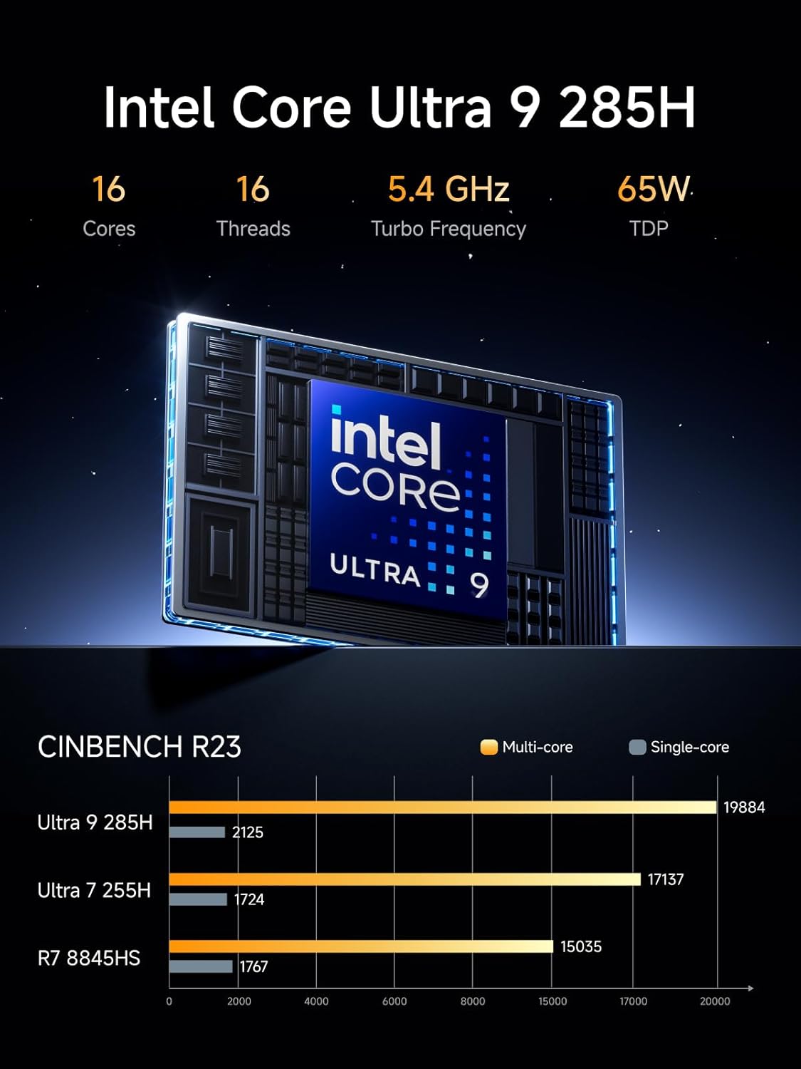 MINISFORUM M1 Pro AI Mini PC Intel Core Ultra 9 285H (16C/16T  Up to 5.4Ghz)  32GB DDR5 1TB SSD  99 TOPS  2xUSB4/HDMI/DP Quad Display  OCuLink  2.5G LAN  Dual Speaker/DMIC  WiFi 7  BT5.4  Arc 140T GPU