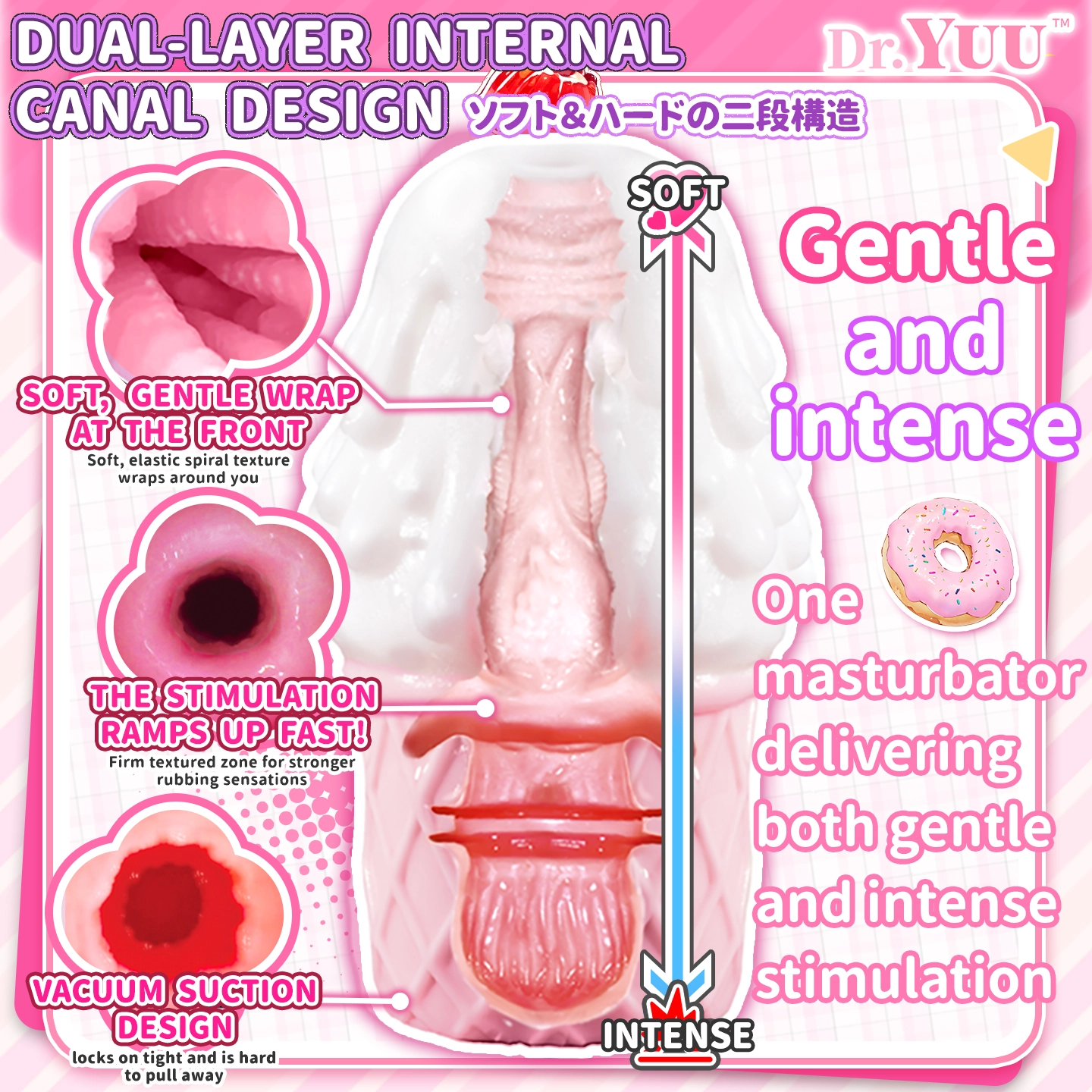  |  - Dr.YUU