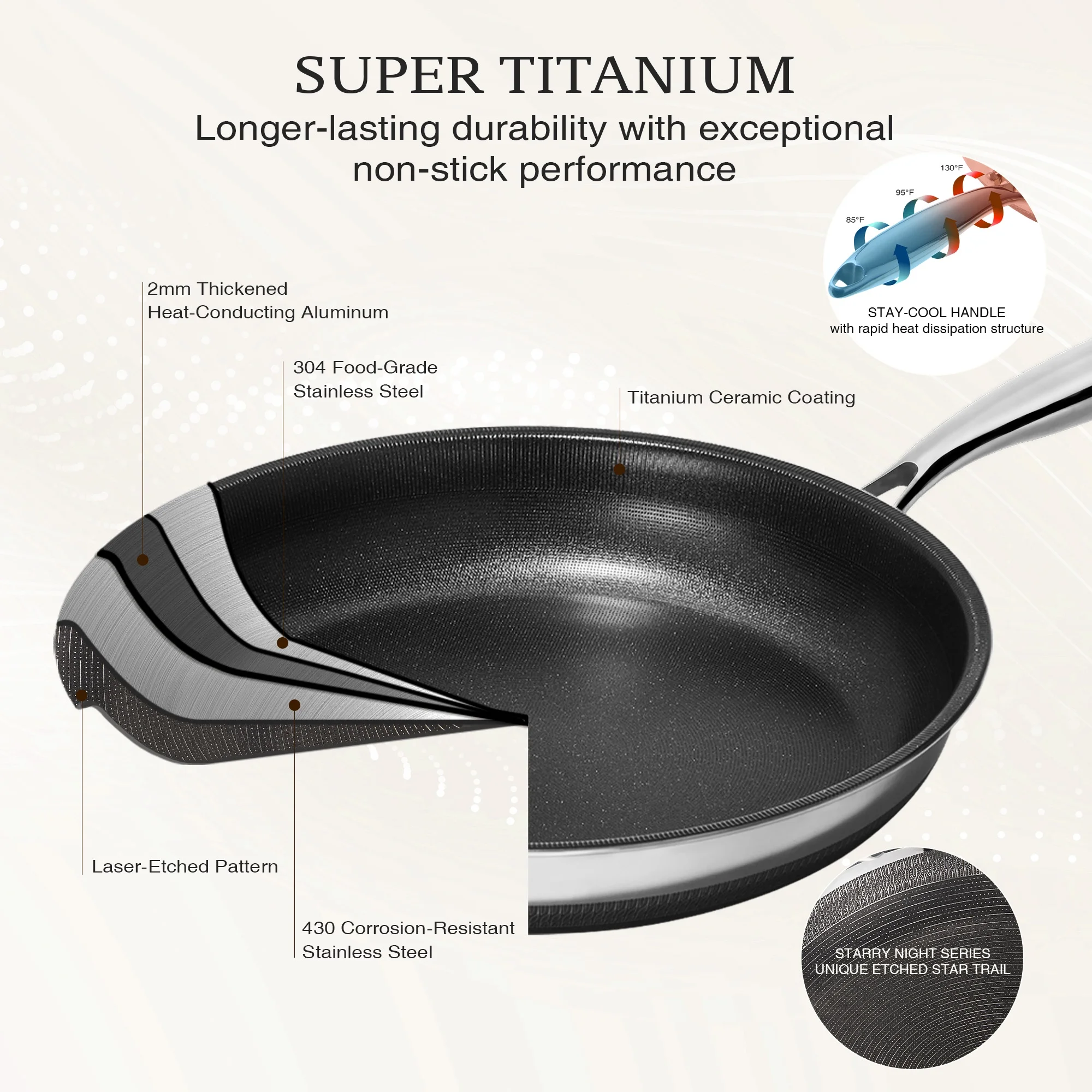 KITEXPERT Nonstick Frying Pans Set, 3 Pcs (8, 10, 12