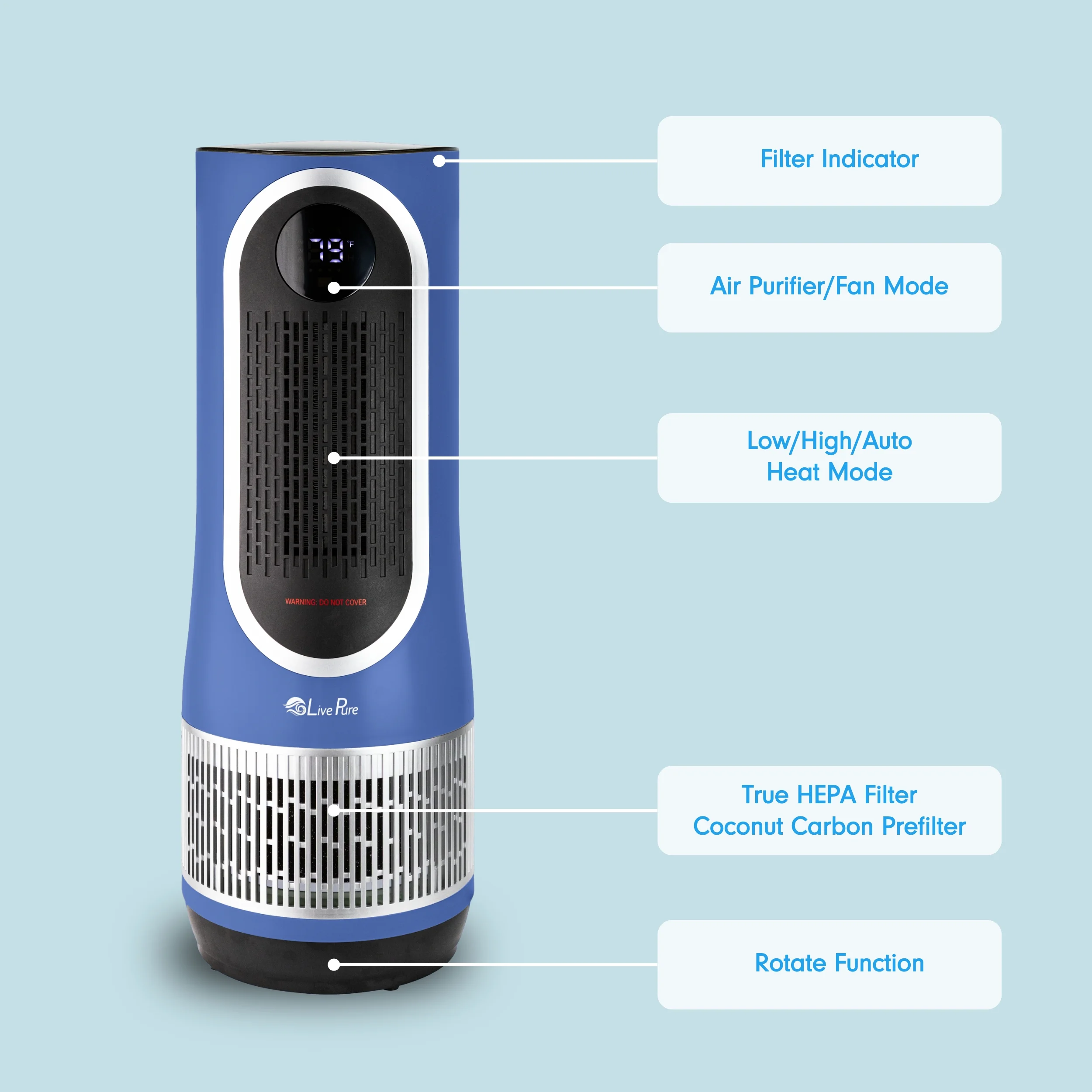 LivePure 3 in 1 Clean Heat Air Purifier/Fan & Heater. Denim Blue - Image 8