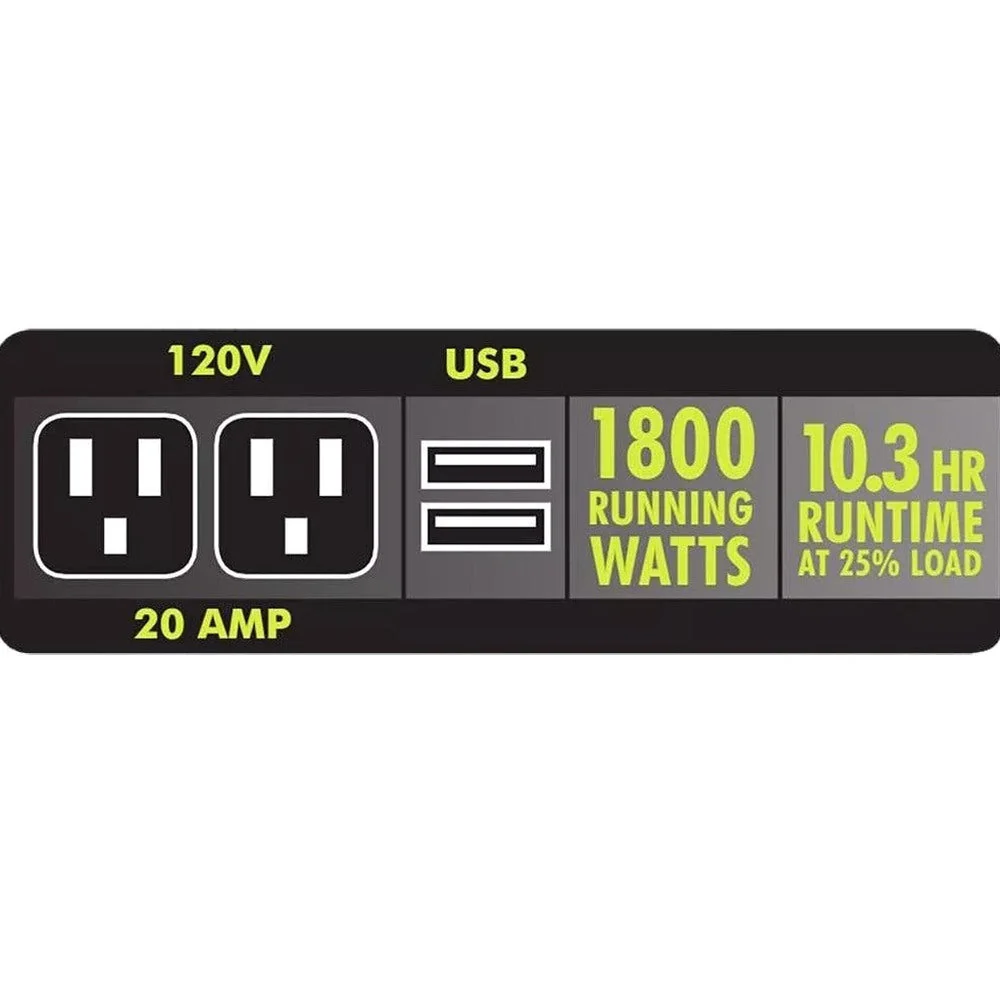 Ryobi 2,300-Watt Gasoline Powered Inverter Generator - Image 3 Ryobi 2,300-Watt Gasoline Powered Inverter Generator - Image 3