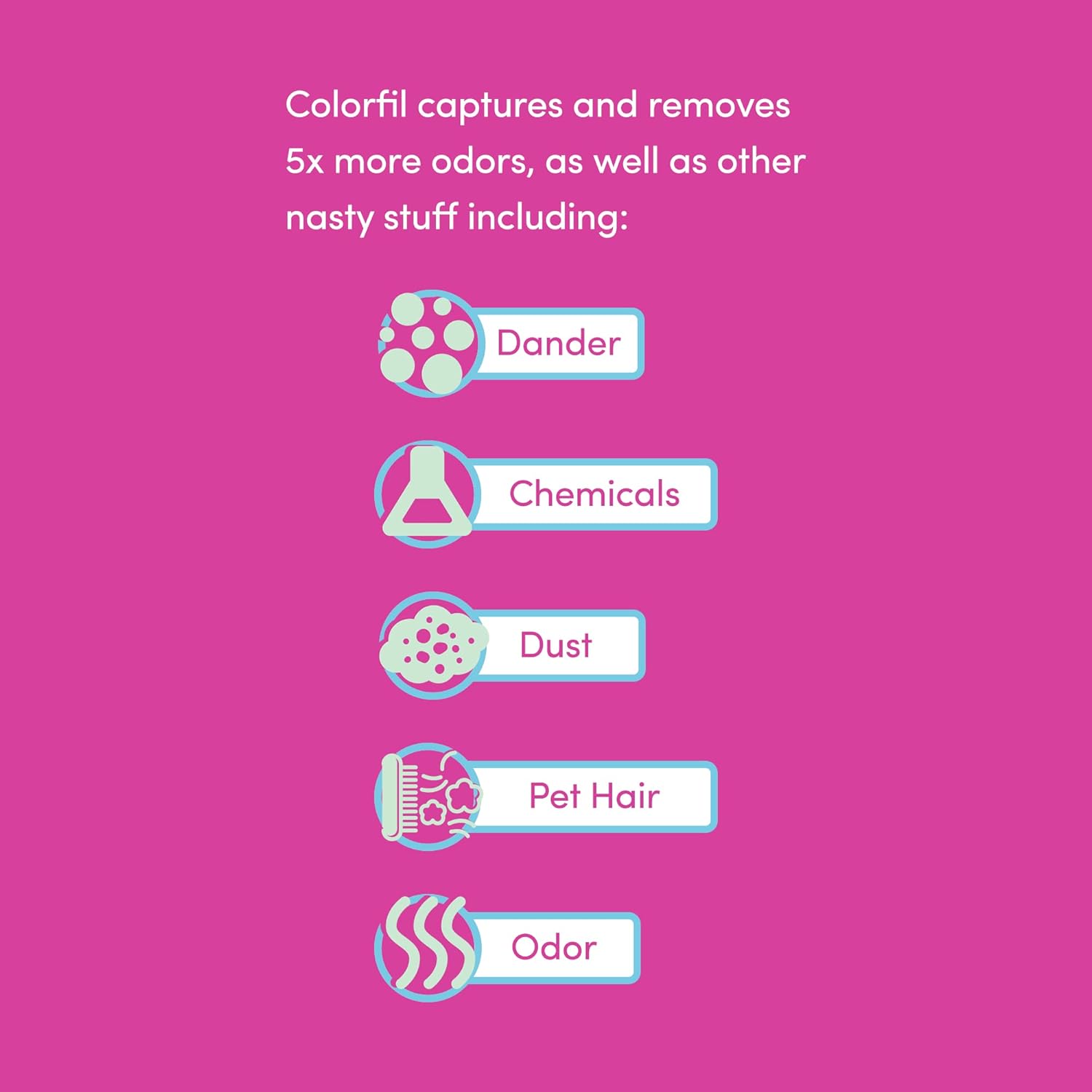 12x20x1 Air Filter by Colorfil | Color Changing Filters for Cat and Dog Odor | MERV 8 Furnace AC Filter for Pet Hair and Dust | 11.5