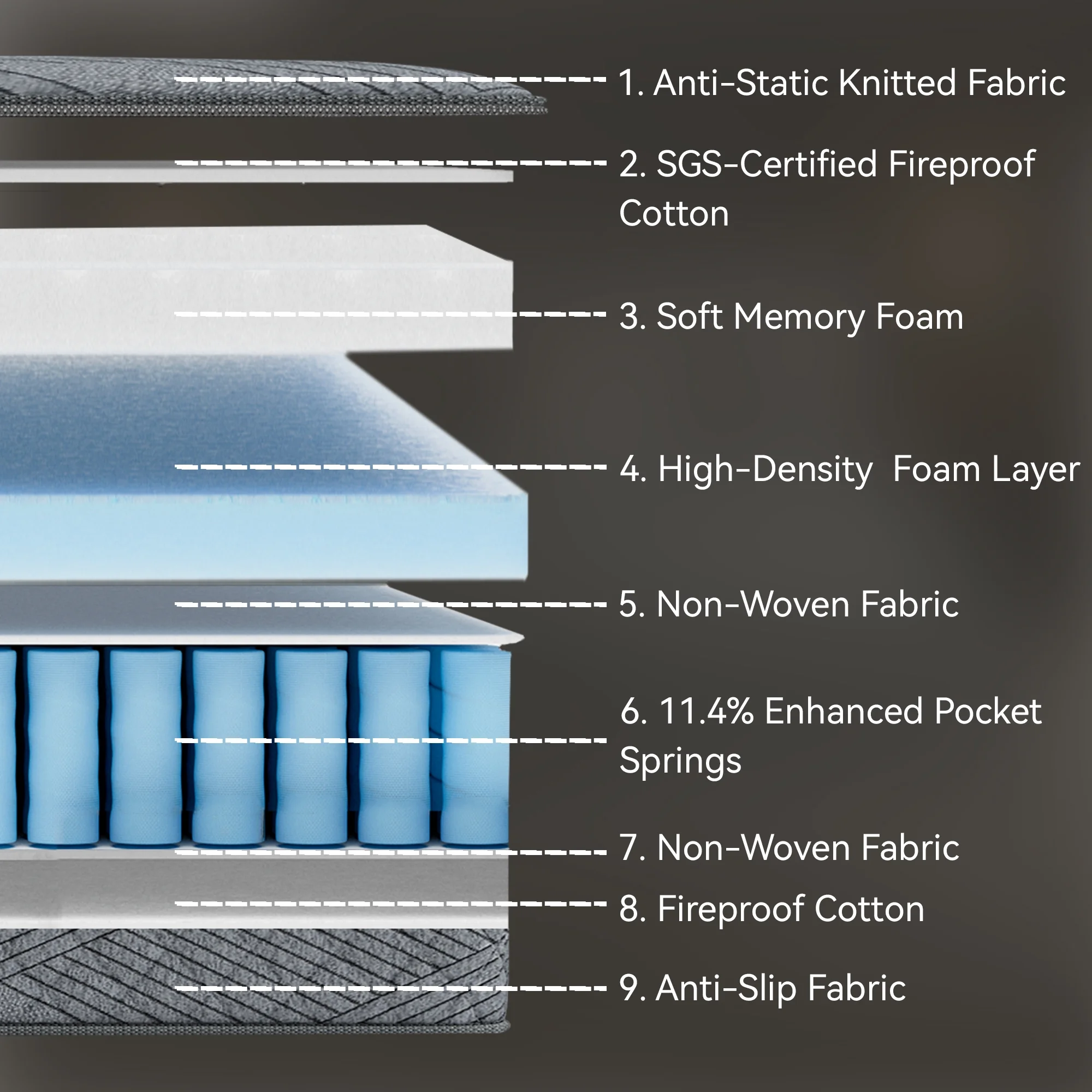 LIBORIA Queen Mattress, 10 inch Cooling Gel Memory Foam, Pocket Spring Hybrid Mattress in a Box, Pressure Relief, CertiPUR-US Certified - Image 3