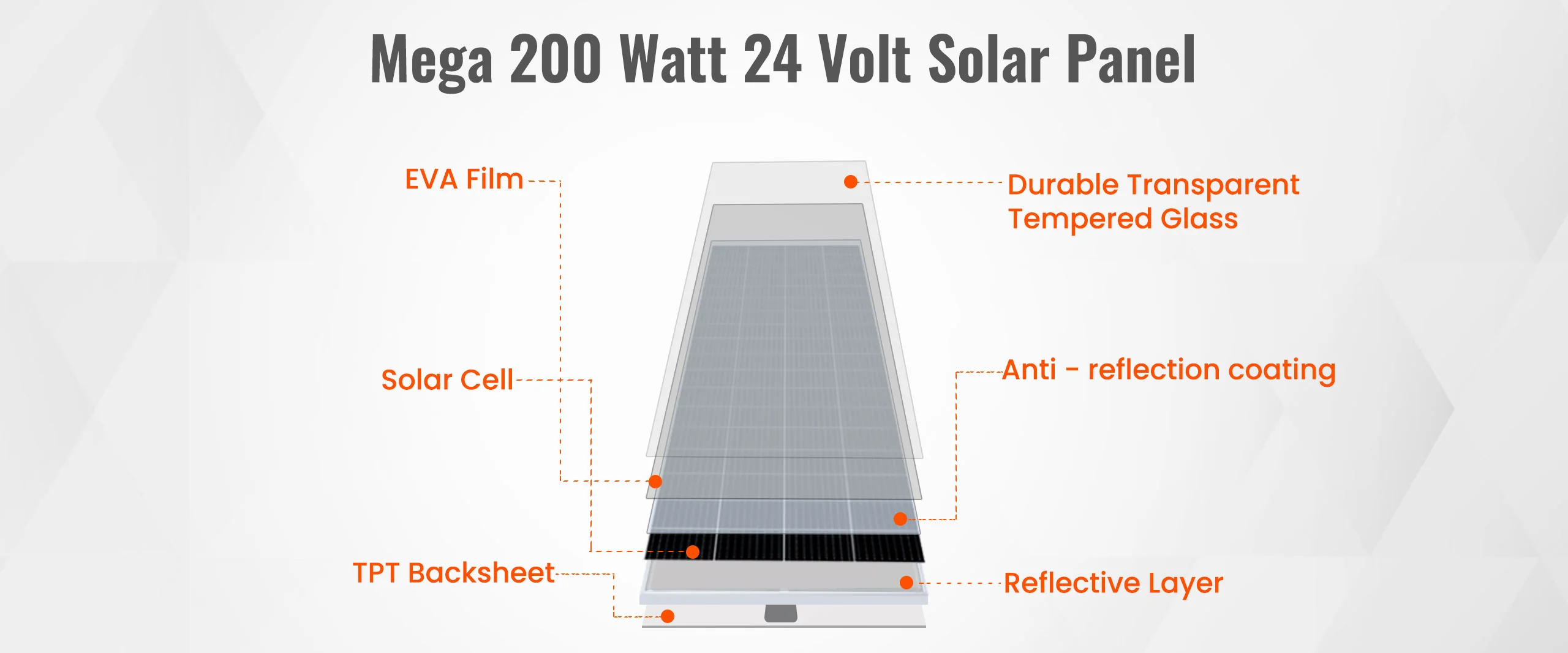 High Quality 200W 24V Soalr Panel